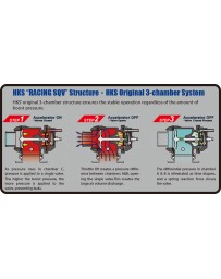 HKS Racing SQV BOV BMW 135i / 1M / 335i / 335is / 535i / Z4 06-18