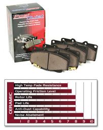 StopTech "Posi-Quiet" Performance Ceramic Brake Pads for MSA Four Piston Caliper Kit, 70-78 Z